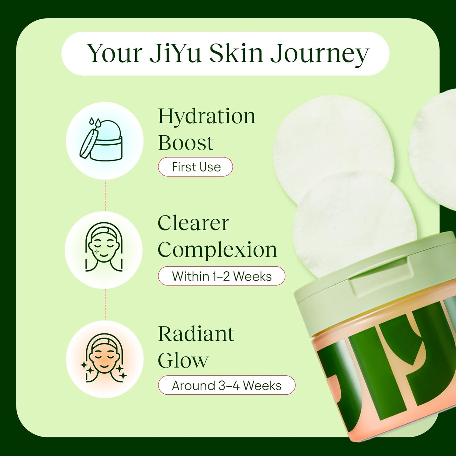 JiYu Toning Polish Pads - Wrinkles & Dull Skin - Hydrating Facial Treatment with Snail Mucin, Niacinamide, Peptides & Centella